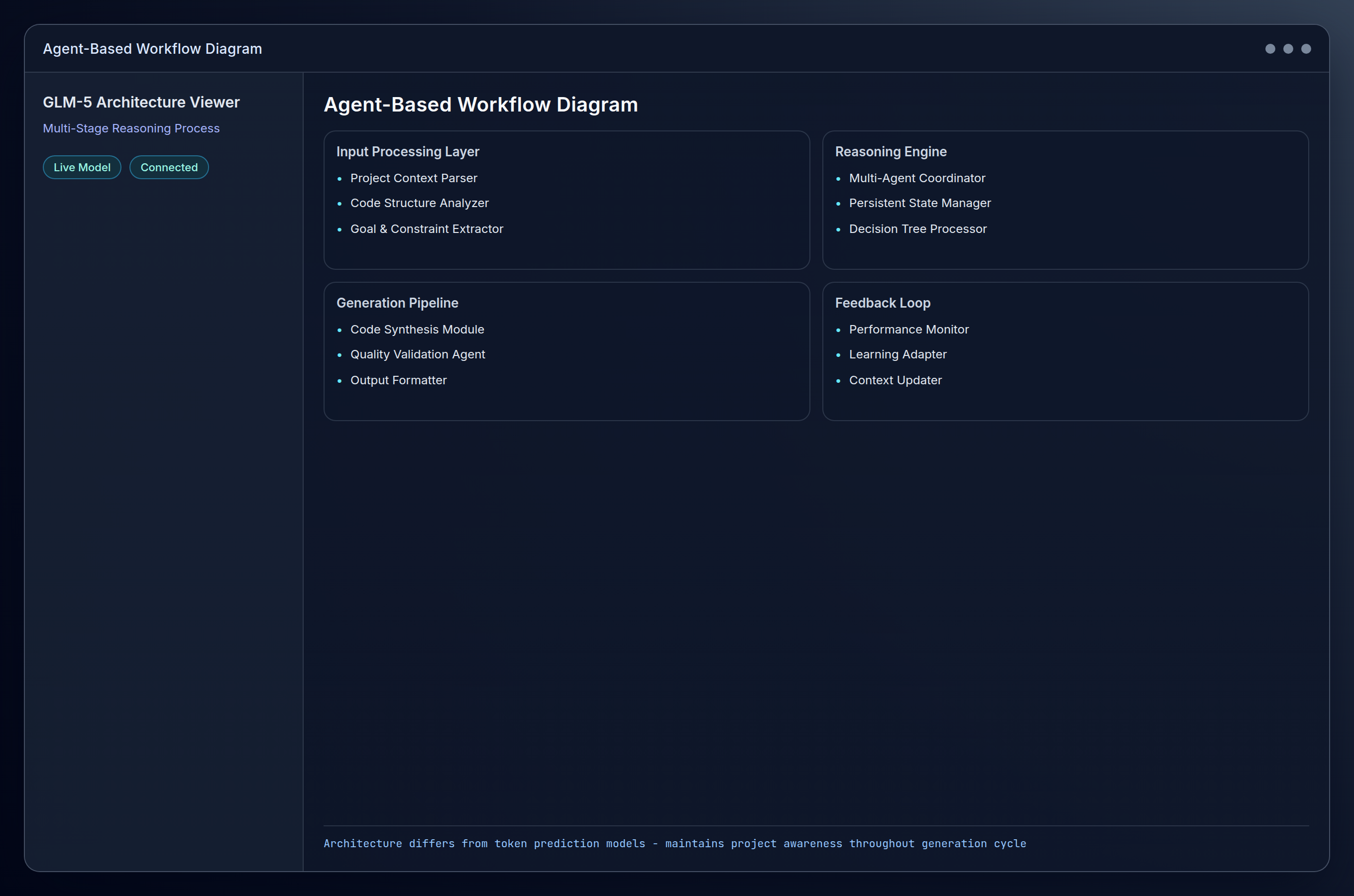 platform=web; view=browser; description=Architecture diagram showing GLM-5's agent-based workflow