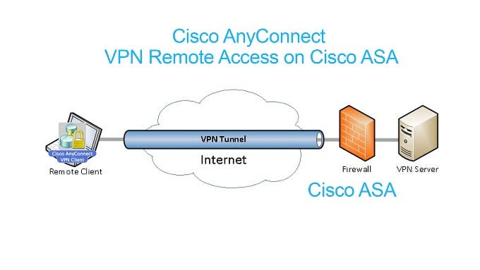how to android cisco vpn setup