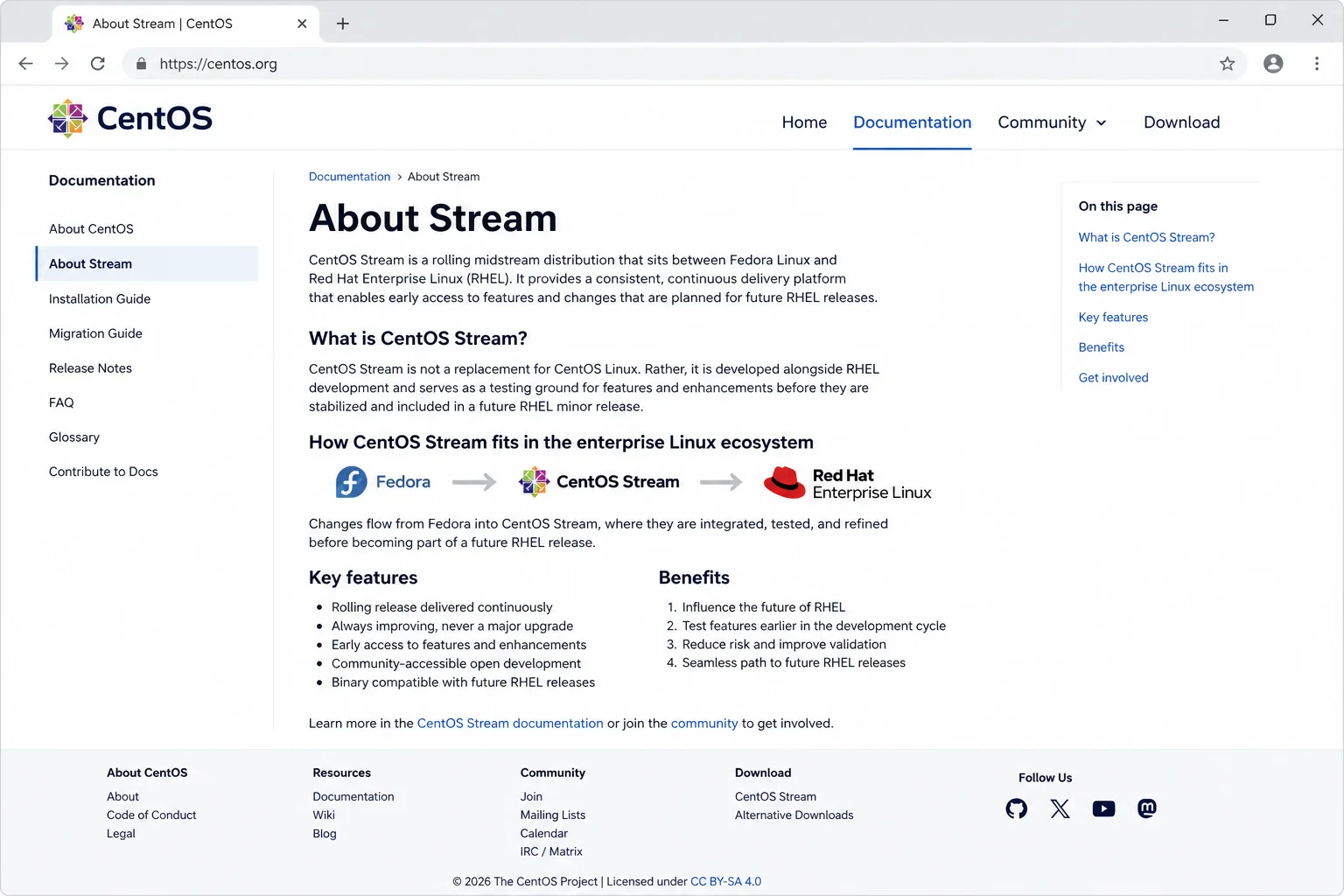 CentOS Stream official project page describing its rolling midstream release model relative to RHEL and Fedora