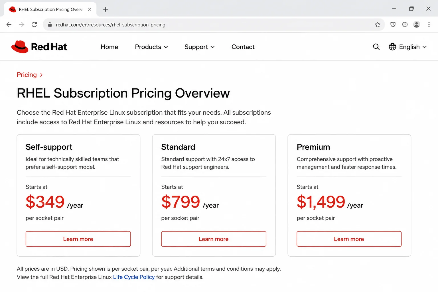 Red Hat public RHEL subscription pricing overview page showing Self-support, Standard, and Premium tiers