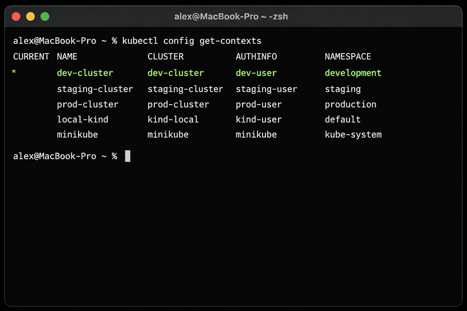 Terminal showing kubectl config get-contexts output with the current context highlighted, confirming correct cluster is targeted