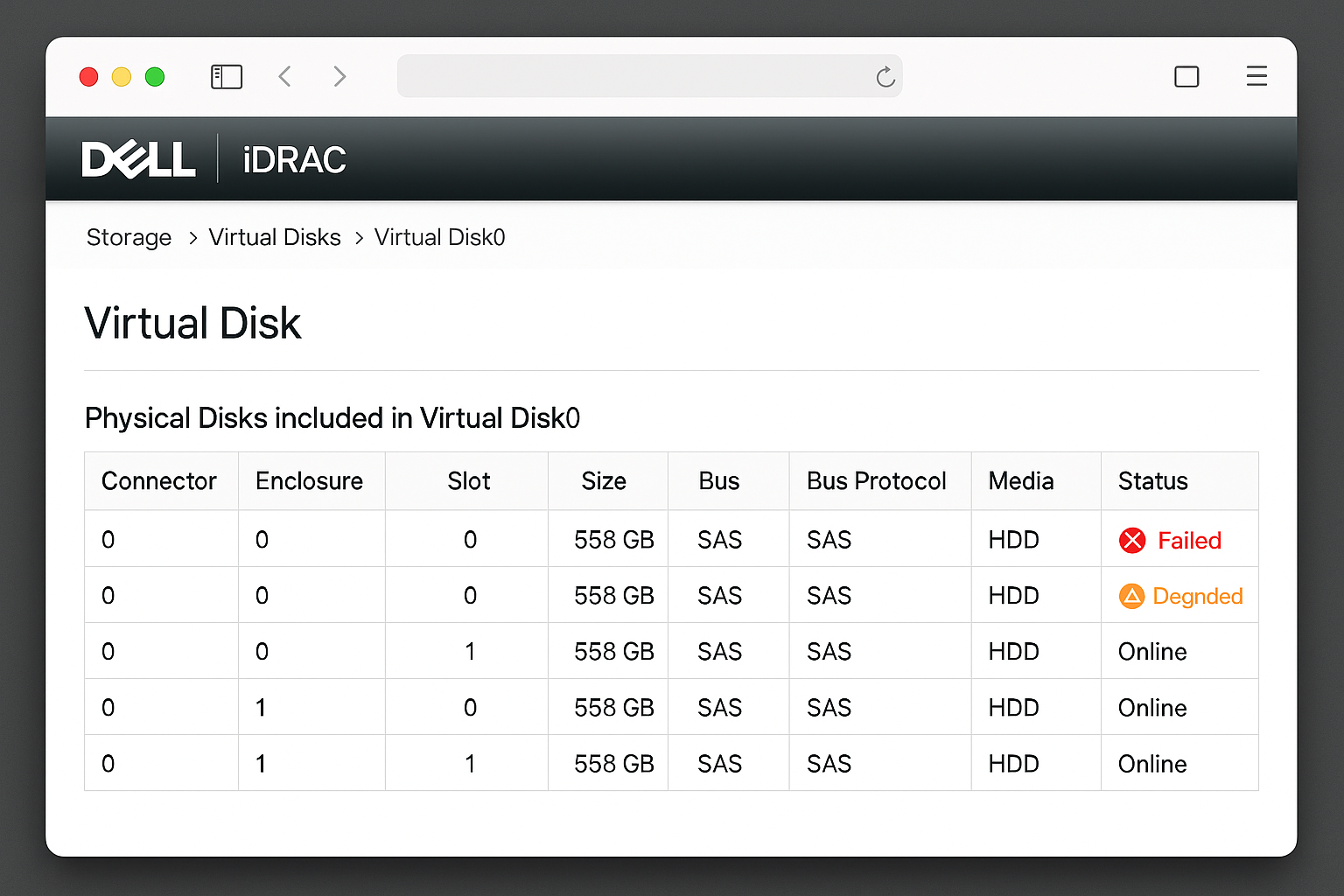 iDRAC virtual disk status page showing degraded RAID array with failed drive highlighted