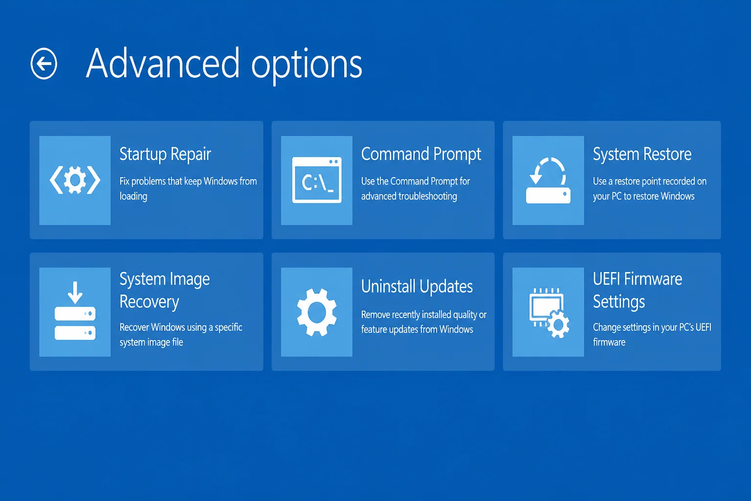 WinRE Advanced options screen showing Startup Repair, Command Prompt, System Restore, System Image Recovery, and Uninstall Updates