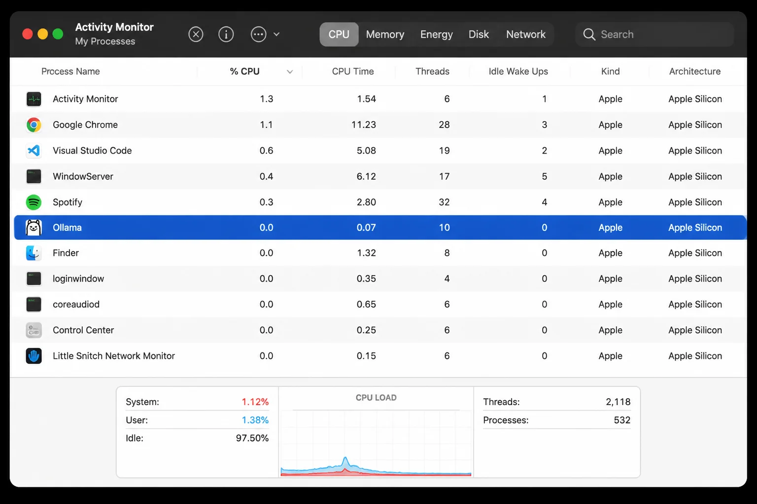 macOS Activity Monitor showing the Ollama process using CPU or memory during local generation