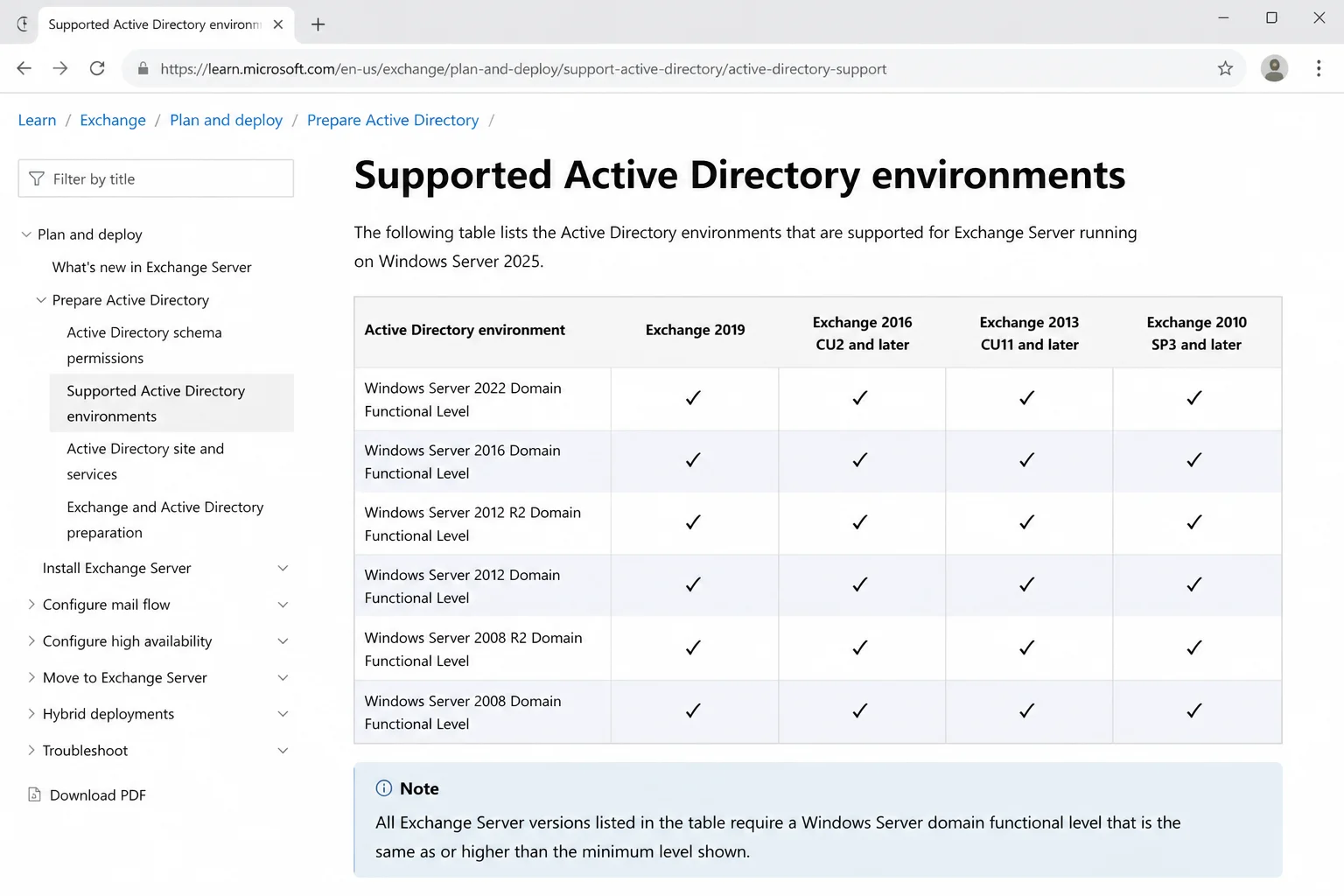 Exchange operating-system support matrix with Windows Server 2025 relevant Exchange versions and the matrix legend visible