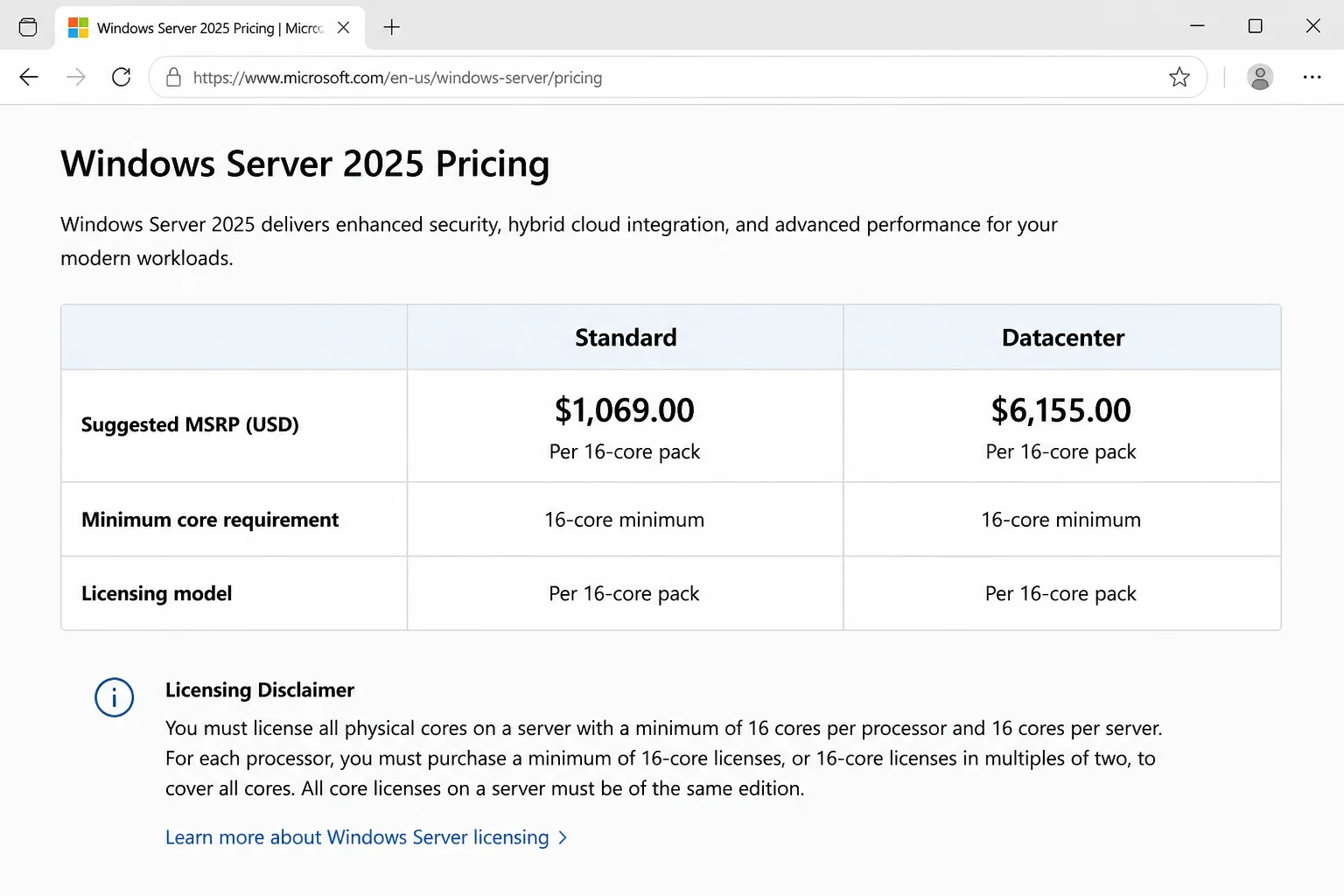 Public Windows Server 2025 pricing table showing Standard and Datacenter suggested MSRP the 16-core minimum and visible licensing disclaimer